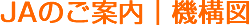 機構図